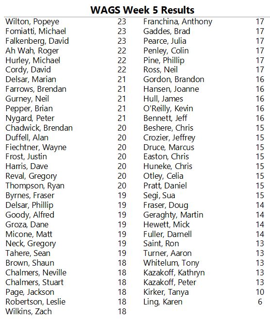 Golf Results Alice Springs Golf Club